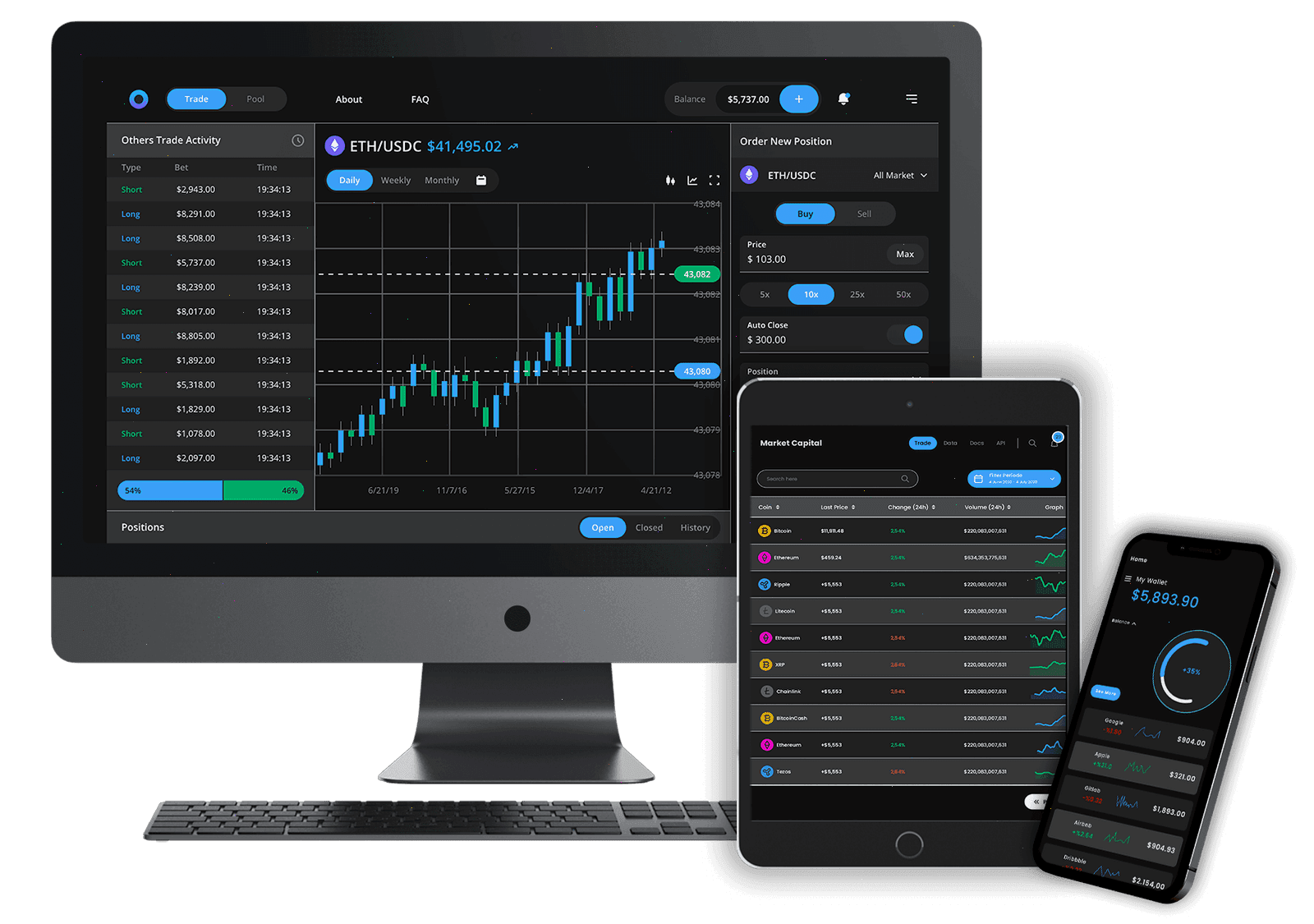 Prunkelvor crypto trading